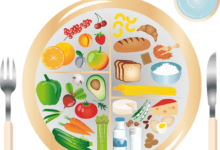 My plate is used to grab consumer’s attention a little bit more and be a good daily reminder for healthy eating. My plate concept facilitates in selection of nutritious food items in your diet plan in right proportion and in best quantity for better health & fitness.  